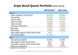 Argie Bond Quant Portfolio track record
                                                                        1/
                                                       ABQ Portfolio         IAMC Index

Return
 Since inception 12/07/2011                                28,72%               32,38%
 Annualized                                                34,87%               39,43%
 Year to date                                              24,99%               27,41%
 Month to date                                             -1,36%               0,16%
 Week to date                                              -2,05%               -2,11%
 Last day 10/10/2012                                       -0,54%               -0,76%
 Best day                                                  1,45%                1,71%
 Worst day                                                 -1,53%               -1,53%
 Daily Alpha against IAMC Bond Index                         4 pb                  -
 Annualized Alpha                                          11,31%                  -
Risk
  Annualized volatility                                     8,53%               9,23%
  Beta against IAMC Bond Index                               0,61                1,00
  Correlation against IAMC Bond Index                        0,66                1,00
  Maximum drawdown                                          -5,21%              -5,85%
1/ Suject to minor changes

           For more info go to PRACK Asset Management's company profile in LinkedIn.
 