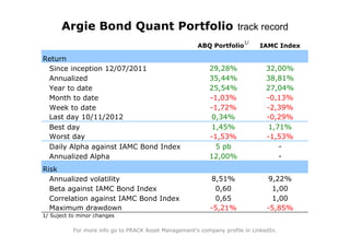 Argie Bond Quant Portfolio track record
                                                                        1/
                                                       ABQ Portfolio         IAMC Index

Return
 Since inception 12/07/2011                                29,28%               32,00%
 Annualized                                                35,44%               38,81%
 Year to date                                              25,54%               27,04%
 Month to date                                             -1,03%               -0,13%
 Week to date                                              -1,72%               -2,39%
 Last day 10/11/2012                                       0,34%                -0,29%
 Best day                                                  1,45%                1,71%
 Worst day                                                 -1,53%               -1,53%
 Daily Alpha against IAMC Bond Index                         5 pb                  -
 Annualized Alpha                                          12,00%                  -
Risk
  Annualized volatility                                     8,51%               9,22%
  Beta against IAMC Bond Index                               0,60                1,00
  Correlation against IAMC Bond Index                        0,65                1,00
  Maximum drawdown                                          -5,21%              -5,85%
1/ Suject to minor changes

           For more info go to PRACK Asset Management's company profile in LinkedIn.
 