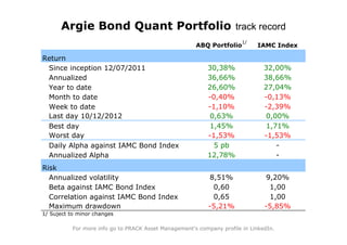 Argie Bond Quant Portfolio track record
                                                                        1/
                                                       ABQ Portfolio         IAMC Index

Return
 Since inception 12/07/2011                                30,38%               32,00%
 Annualized                                                36,66%               38,66%
 Year to date                                              26,60%               27,04%
 Month to date                                             -0,40%               -0,13%
 Week to date                                              -1,10%               -2,39%
 Last day 10/12/2012                                       0,63%                0,00%
 Best day                                                  1,45%                1,71%
 Worst day                                                 -1,53%               -1,53%
 Daily Alpha against IAMC Bond Index                         5 pb                  -
 Annualized Alpha                                          12,78%                  -
Risk
  Annualized volatility                                     8,51%               9,20%
  Beta against IAMC Bond Index                               0,60                1,00
  Correlation against IAMC Bond Index                        0,65                1,00
  Maximum drawdown                                          -5,21%              -5,85%
1/ Suject to minor changes

           For more info go to PRACK Asset Management's company profile in LinkedIn.
 