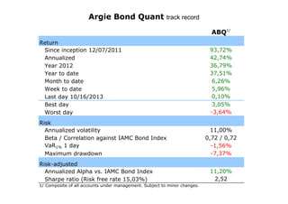 Argie Bond Quant track record
ABQ1/
Return
Since inception 12/07/2011
Annualized
Year 2012
Year to date
Month to date
Week to date
Last day 10/16/2013
Best day
Worst day
Risk
Annualized volatility
Beta / Correlation against IAMC Bond Index
VaR1% 1 day
Maximum drawdown
Risk-adjusted
Annualized Alpha vs. IAMC Bond Index
Sharpe ratio (Risk free rate 15,03%)
1/ Composite of all accounts under management. Subject to minor changes.

93,72%
42,74%
36,79%
37,51%
6,26%
5,96%
0,10%
3,05%
-3,64%
11,00%
0,72 / 0,72
-1,56%
-7,37%
11,20%
2,52

 