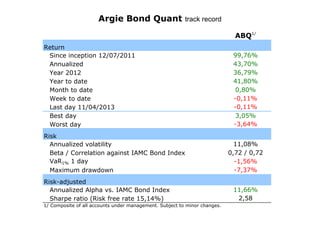 Argie Bond Quant track record
ABQ1/
Return
Since inception 12/07/2011
Annualized
Year 2012
Year to date
Month to date
Week to date
Last day 11/04/2013
Best day
Worst day
Risk
Annualized volatility
Beta / Correlation against IAMC Bond Index
VaR1% 1 day
Maximum drawdown
Risk-adjusted
Annualized Alpha vs. IAMC Bond Index
Sharpe ratio (Risk free rate 15,14%)
1/ Composite of all accounts under management. Subject to minor changes.

99,76%
43,70%
36,79%
41,80%
0,80%
-0,11%
-0,11%
3,05%
-3,64%
11,08%
0,72 / 0,72
-1,56%
-7,37%
11,66%
2,58

 