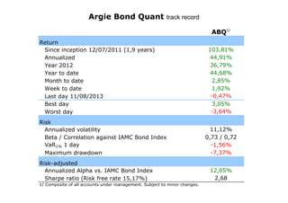 Argie Bond Quant track record
ABQ1/
Return
Since inception 12/07/2011 (1,9 years)
Annualized
Year 2012
Year to date
Month to date
Week to date
Last day 11/08/2013
Best day
Worst day
Risk
Annualized volatility
Beta / Correlation against IAMC Bond Index
VaR1% 1 day
Maximum drawdown
Risk-adjusted
Annualized Alpha vs. IAMC Bond Index
Sharpe ratio (Risk free rate 15,17%)
1/ Composite of all accounts under management. Subject to minor changes.

103,81%
44,91%
36,79%
44,68%
2,85%
1,92%
-0,47%
3,05%
-3,64%
11,12%
0,73 / 0,72
-1,56%
-7,37%
12,05%
2,68

 