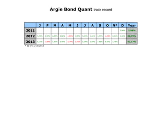 Argie Bond Quant track record

J

F

M

A

M

J

J

A

S

O

N*

2012

4,49%

3,49%

2,63%

0,68%

-1,85%

4,78%

5,24%

1,16%

4,44%

-1,42%

2,31%

2013

6,17%

-3,84%

4,93%

6,48%

-2,74%

-0,43%

6,34%

2,49%

7,49%

8,70%

1,78%

* as of 11/13/2013

Year

2,98%

2011

D

2,98%

6,16%

36,79%
43,17%

 