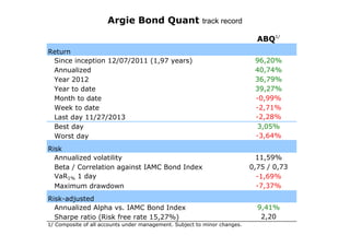 Argie Bond Quant track record
ABQ1/
Return
Since inception 12/07/2011 (1,97 years)
Annualized
Year 2012
Year to date
Month to date
Week to date
Last day 11/27/2013
Best day
Worst day
Risk
Annualized volatility
Beta / Correlation against IAMC Bond Index
VaR1% 1 day
Maximum drawdown
Risk-adjusted
Annualized Alpha vs. IAMC Bond Index
Sharpe ratio (Risk free rate 15,27%)
1/ Composite of all accounts under management. Subject to minor changes.

96,20%
40,74%
36,79%
39,27%
-0,99%
-2,71%
-2,28%
3,05%
-3,64%
11,59%
0,75 / 0,73
-1,69%
-7,37%
9,41%
2,20

 