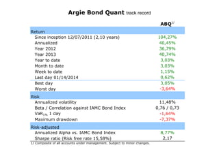 Argie Bond Quant track record
ABQ1/
Return
Since inception 12/07/2011 (2,10 years)
Annualized
Year 2012
Year 2013
Year to date
Month to date
Week to date
Last day 01/14/2014
Best day
Worst day
Risk
Annualized volatility
Beta / Correlation against IAMC Bond Index
VaR1% 1 day
Maximum drawdown
Risk-adjusted
Annualized Alpha vs. IAMC Bond Index
Sharpe ratio (Risk free rate 15,58%)
1/ Composite of all accounts under management. Subject to minor changes.

104,27%
40,45%
36,79%
40,74%
3,03%
3,03%
1,15%
0,62%
3,05%
-3,64%
11,48%
0,76 / 0,73
-1,64%
-7,37%
8,77%
2,17

 