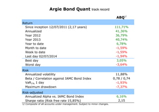 Argie Bond Quant track record
ABQ1/
Return
Since inception 12/07/2011 (2,17 years)
Annualized
Year 2012
Year 2013
Year to date
Month to date
Week to date
Last day 02/07/2014
Best day
Worst day
Risk
Annualized volatility
Beta / Correlation against IAMC Bond Index
VaR1% 1 day
Maximum drawdown
Risk-adjusted
Annualized Alpha vs. IAMC Bond Index
Sharpe ratio (Risk free rate 15,85%)
1/ Composite of all accounts under management. Subject to minor changes.

111,71%
41,36%
36,79%
40,74%
6,78%
-1,59%
-1,59%
-1,94%
3,05%
-3,64%
11,88%
0,78 / 0,74
-1,93%
-7,37%
6,16%
2,15

 