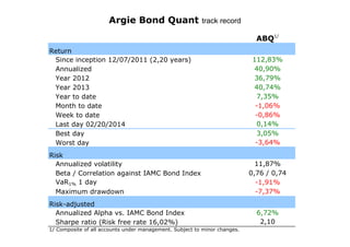 Argie Bond Quant track record
ABQ1/
Return
Since inception 12/07/2011 (2,20 years)
Annualized
Year 2012
Year 2013
Year to date
Month to date
Week to date
Last day 02/20/2014
Best day
Worst day
Risk
Annualized volatility
Beta / Correlation against IAMC Bond Index
VaR1% 1 day
Maximum drawdown
Risk-adjusted
Annualized Alpha vs. IAMC Bond Index
Sharpe ratio (Risk free rate 16,02%)
1/ Composite of all accounts under management. Subject to minor changes.

112,83%
40,90%
36,79%
40,74%
7,35%
-1,06%
-0,86%
0,14%
3,05%
-3,64%
11,87%
0,76 / 0,74
-1,91%
-7,37%
6,72%
2,10

 