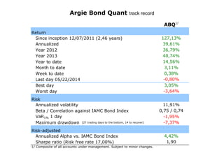 Return
Since inception 12/07/2011 (2,46 years)
Annualized
Year 2012
Year 2013
Year to date
Month to date
Week to date
Last day 05/22/2014
Best day
Worst day
Risk
Annualized volatility
Beta / Correlation against IAMC Bond Index
VaR1% 1 day
Maximum drawdown (27 trading days to the bottom, 14 to recover)
Risk-adjusted
Annualized Alpha vs. IAMC Bond Index
Sharpe ratio (Risk free rate 17,00%)
1/ Composite of all accounts under management. Subject to minor changes.
ABQ1/
127,13%
39,61%
36,79%
40,74%
3,11%
0,38%
-0,80%
3,05%
1,90
Argie Bond Quant track record
-3,64%
4,42%
11,91%
0,75 / 0,74
-7,37%
-1,95%
14,56%
 