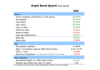 Return
Since inception 12/07/2011 (2,49 years)
Annualized
Year 2012
Year 2013
Year to date
Month to date
Week to date
Last day 06/05/2014
Best day
Worst day
Risk
Annualized volatility
Beta / Correlation against IAMC Bond Index
VaR1% 1 day
Maximum drawdown (27 trading days to the bottom, 14 to recover)
Risk-adjusted
Annualized Alpha vs. IAMC Bond Index
Sharpe ratio (Risk free rate 17,12%)
1/ Composite of all accounts under management. Subject to minor changes.
1,81
Argie Bond Quant track record
-3,64%
5,11%
11,86%
0,73 / 0,73
-7,37%
-1,95%
13,72%
ABQ1/
125,47%
38,53%
36,79%
40,74%
-0,41%
-0,41%
0,37%
3,05%