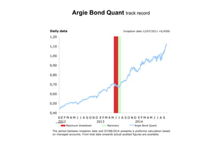 Argie Bond Quant track record
Daily data Inception date 12/07/2011 =0,4500
1,20
1,10
1,00
0,90
0,80
0,70
0,60
0,50
0,40
D
____
E
2012
F M A M J J A S O N D E
F M A M J J A S O N D E
2013
F M A M J J A S
2014
Maximum drawdown Recovery Argie Bond Quant
The period between inception date and 07/08/2014 presents a proforma calculation based
on managed accounts. From that date onwards actual audited figures are available.