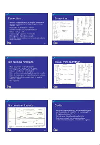 Esmectitas...

Esmectitas...

Devido a fraca ligação entre as camadas, presença de
água e a substituição isomórfica a clivagem entre as
camadas é fácil
Prpriedades de plasticidade e coloidais
Grandes variações nas propriedades físicas
Cátions Na, K, Li e NH4
É a única argila expansiva (+vermiculita)
Diferença entre disperção e expanção
Bentonitas são esmectitas provenientes de alteração de
cinzas vulcânicas

Pag 60 e 61

25

Ilita ou mica-hidratada

26

Ilita ou mica-hidratada...

Micas que gradam em direção a argilas
Fórmula geral: K1-1,5Al4[Si7-6,5Al1-1,5O20](OH)4
Estrutura semelhante a esmectita (2:1)
Difere por haver maior substituição do alumínio por sílica
Difere da muscovita por ter mais sílica e menos potássio
Potássio interlamelar impede a entrada de água na
estrutura e cátions
Não expansiva

Pag 60, 61 e 62

27

Ilita ou mica-hidratada...

28

Clorita
Estrutura cristalina da clorita é por camadas alternadas
estruturais do tipo da mica (2:1) e de brucita (MgOH)
O Mg é substituído por Al e Fe
Fórmula geral: (Mg,Al,Fe)12(Si,Al)8O20(OH)16
Pode ser encontrada nas rochas vulcânicas e
metamórficas e como argilas em sedimentos argilosos

29

30

5

 