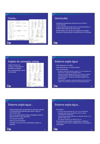 Clorita...

Vermiculita
Apresenta semelhanças estruturais com clorita e
montmorilonita
A água interlamelar existe como na montmorilonita e o
mineral pode expandir até certo limite
Biotita tratada com cloreto de magnésio em solução
aquosa por longo período se transforma em vermiculita

31

Argilas de camadas mistas

32

Sistema argila-água

Argilo-minerais que
ocorrem na natureza em
unidades compostas
Ilita, montmorilonita, clorita
e vermiculita

Fase dispersa é um sólido
Fase dispersante é um líquido (água)
Grau de dispersão:
Grosseira: partículas diâmetro superior 0,1µm, não passam em
filtro comum, visíveis ao microscópio óptico
Coloidal: partículas diâmetro entre 0,1µm e 0,001µm, passam
em filtros comums, mas não em ultra-filtros, invisíveis ao
microscópio óptico, visíveis ao microscópio eletrônico, sóis,
gelatinas, géis
Dispoersões moleculares: partículas diâmetro inferior 0,001mm,
passam em ultra-filtros, invisíveis ao microscópio eletrônico

33

Sistema argila-água...

34

Sistema argila-água...

Argilo-minerais são microcristais em forma de colóides
ou suficientemente grandes para serem vistos ao
microscópio ótico
Moer uma argila significa destruir agregados naturais
para aumentar a área específica
10m2/g para caulinitas
200m2/g para esmectitas
Facilitam a troca de íons e penetração de água na
estrutura

Dimensões:
Caulinita: placa hexagonais de 0,1µm a 3µm de diâmetro
Haloisista: tubos 0,2µm de diâmetro externo e alguns
micrômetros de comprimento
Montmorilonita: placas irregulares com diâmetos inferior a 1µm,
podendo chegar a 10A
Ilita: placas irregulares com diâmetro de 1µm

Propriedades importantes: plasticidade, resistência
mecânica (verde e seco), retração linear, compctação e
viscosidade

35

36

6

 