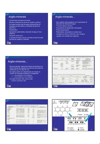 Argilo-minerais

Argilo-minerais...

Constituintes principais dos solos
Silicatos hidratados de alumínio (Al4[Si4O10](OH)8)
Os argilo-minerais são formados basicamente por
camadas de sílica (SiO2) e hidróxido de alumínio
(Al2(OH)3)
Filossilicatos
Apresentam plasticidade, absorção de água e troca
catiônica
Tamanho menor 2µm
A camada de sílica une-se a camada de alumina pela
camada de oxigênio e hidroxila

São colóides eletronegativos com capacidade de
absorção de retenção de água
Troca de cátions e ânions
Susceptíveis de disapersão e floculação
Poder tamponizante
Plasticidade, tenacidade no estado seco
Variação de volume conforme o teor de água
Ligação com substâncias orgânicas

7

8

9

10

11

12

Argilo-minerais...
Estrutura lamelar, alternando folhas de tetraedros de
sílica e folhas de octaedros de alumínio que pode ser
substituído por Fe, Mg, Mn, etc.
As argilas podem ser classificadas em função do
número de camadas tetraédrica e octaédricas
1:1 – uma tetraédrica e uma octaédrica
2:1 – duas tetraédricas e uma octaédrica

Os argilo-minerais mais comuns são:
Caulinita, esmectitas e ilitas

2

 