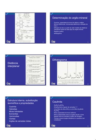 Determinação do argilo-mineral
Química, capacidade de troca de cátions, análise
térmica diferencial, microscopia eletrônica e difração de
raio-x
Difração de raio-x a partir do valor medido da distância
interplanar basal de cada tippo de argilo-mineral
Registro gráfico
difratograma

13

14

Difratograma
Distância
interplanar

15

Estrutura interna, substituição
isomórfica e propriedades

16

Caulinita
Al4[Si4O10](OH)8
Empilhamento regular de camadas 1:1
Uma folha de sílica (SiO4) e uma folha de gibsita
Al2(OH)6
Baixa capacidade de troca catiônica
Menor plasticidade entre as argilas devido a forte
ligação entre as camada no plano de clivagem
Fireclay mineral (argila refratária) é a caulinita malcristalizada

Caulinita
Haloisitas
Micas hidratadas
Esmectitas
Vermiculitas
Cloritas
Argilas de camadas mistas
17

18

3

 