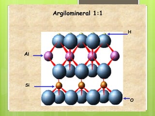 Argilomineral 1:1
H
Al
Si
O
 
