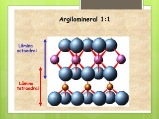 Argilomineral 1:1
Lâmina
octaedrall
Lâmina
tetraedrall
 