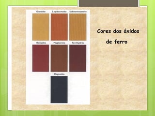 Cores dos óxidos
de ferro
 
