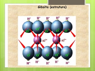 Gibsita (estrutura)
 