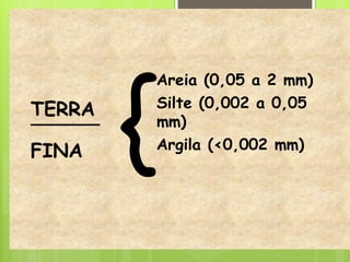 TERRA
FINA {
Areia (0,05 a 2 mm)
Silte (0,002 a 0,05
mm)
Argila (<0,002 mm)
 