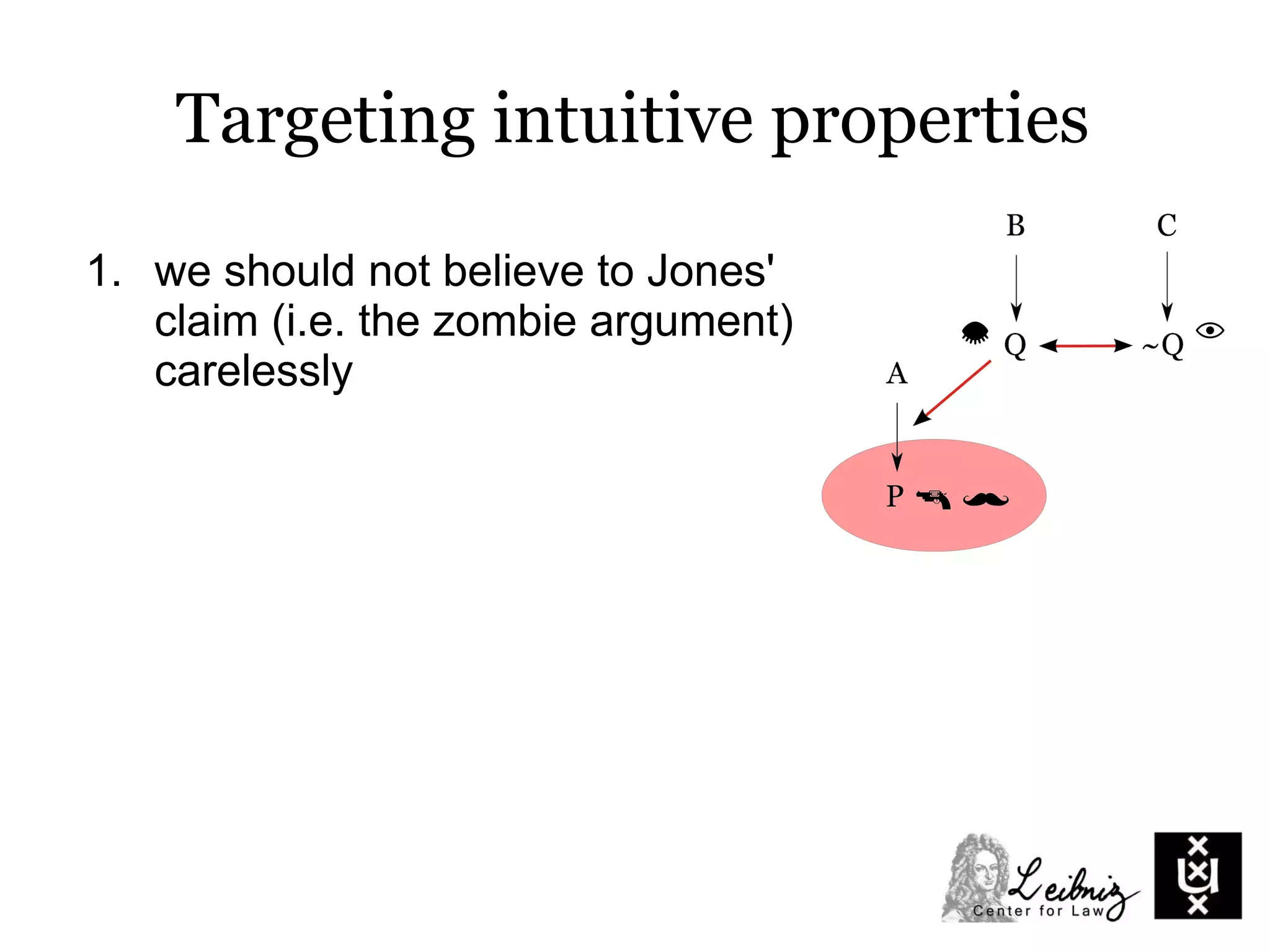 Targeting intuitive properties
1. we should not believe to Jones'
claim (i.e. the zombie argument)
carelessly
 