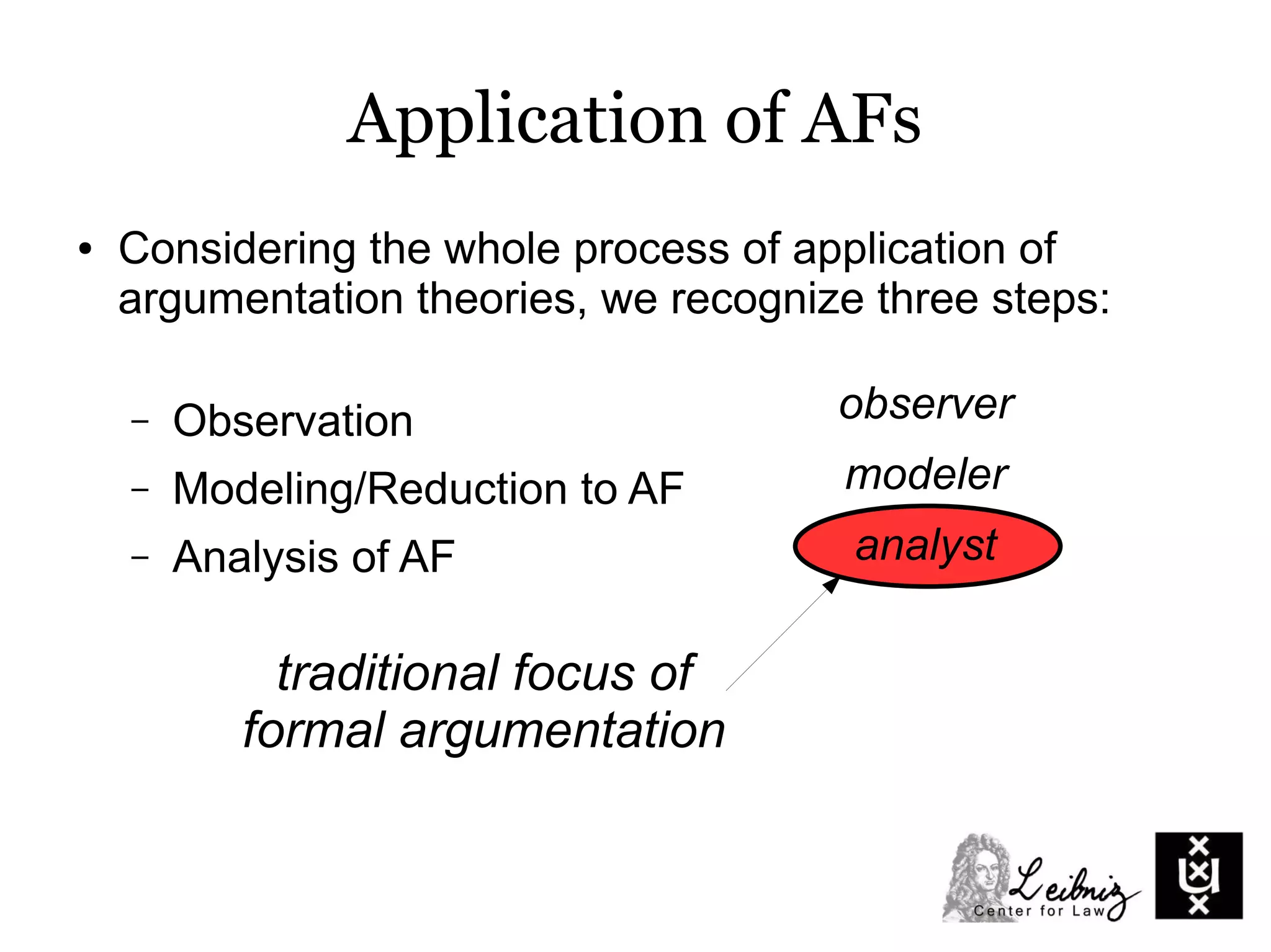 Application of AFs
● Considering the whole process of application of
argumentation theories, we recognize three steps:
– Observation
– Modeling/Reduction to AF
– Analysis of AF
traditional focus of
formal argumentation
observer
modeler
analyst
 