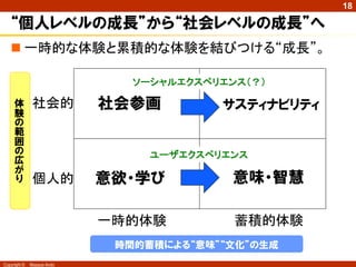 18

   “個人レベルの成長”から“社会レベルの成長”へ
    一時的な体験と累積的な体験を結びつける“成長”。

                               ソーシャルエクスペリエンス（？）

     体         社会的          社会参画         サスティナビリティ
     験
     の
     範
     囲
     の                           ユーザエクスペリエンス
     広
     が
     り         個人的          意欲・学び          意味・智慧

                            一時的体験          蓄積的体験
                             時間的蓄積による“意味”“文化”の生成
Copyright ©   Masaya Ando
 