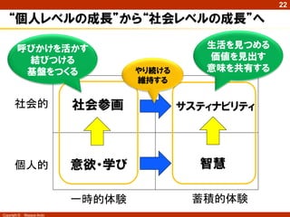 22

   “個人レベルの成長”から“社会レベルの成長”へ

        呼びかけを活かす                               生活を見つめる
         結びつける                                 価値を見出す
         基盤をつくる                     やり続ける      意味を共有する
                                    維持する


       社会的                  社会参画            サスティナビリティ




       個人的                  意欲・学び             智慧

                            一時的体験            蓄積的体験
Copyright ©   Masaya Ando
 