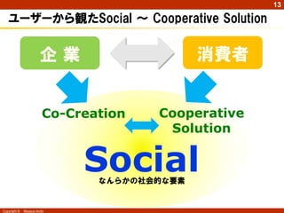 13

   ユーザーから観たSocial ～ Cooperative Solution


                      企業                     消費者


                        Co-Creation   Cooperative
                                       Solution


                             Social
                               なんらかの社会的な要素


Copyright ©   Masaya Ando
 