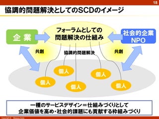 18

   協調的問題解決としてのＳＣＤのイメージ

                                  フォーラムとしての        社会的企業
              企業                  問題解決の仕組み          ＮＰＯ
                            共創     協調的問題解決        共創



                                  個人
                                             個人
                             個人
                                       個人         個人


                     一種のサービスデザイン＝仕組みづくりとして
                   企業価値を高め・社会的課題にも貢献する枠組みづくり
Copyright ©   Masaya Ando
 