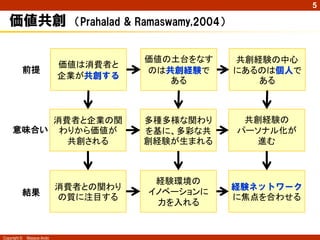5

   価値共創                       （Prahalad & Ramaswamy,2004）


                                          価値の土台をなす          共創経験の中心
                            価値は消費者と
          前提                              のは共創経験で           にあるのは個人で
                            企業が共創する
                                             ある                ある



         消費者と企業の関                         多種多様な関わり           共創経験の
     意味合い わりから価値が                         を基に、多彩な共          パーソナル化が
           共創される                          創経験が生まれる             進む



                                            経験環境の
                            消費者との関わり                        経験ネットワーク

                             Co-Creation
          結果                               イノベーションに
                            の質に注目する                         に焦点を合わせる
                                            力を入れる


Copyright ©   Masaya Ando
 