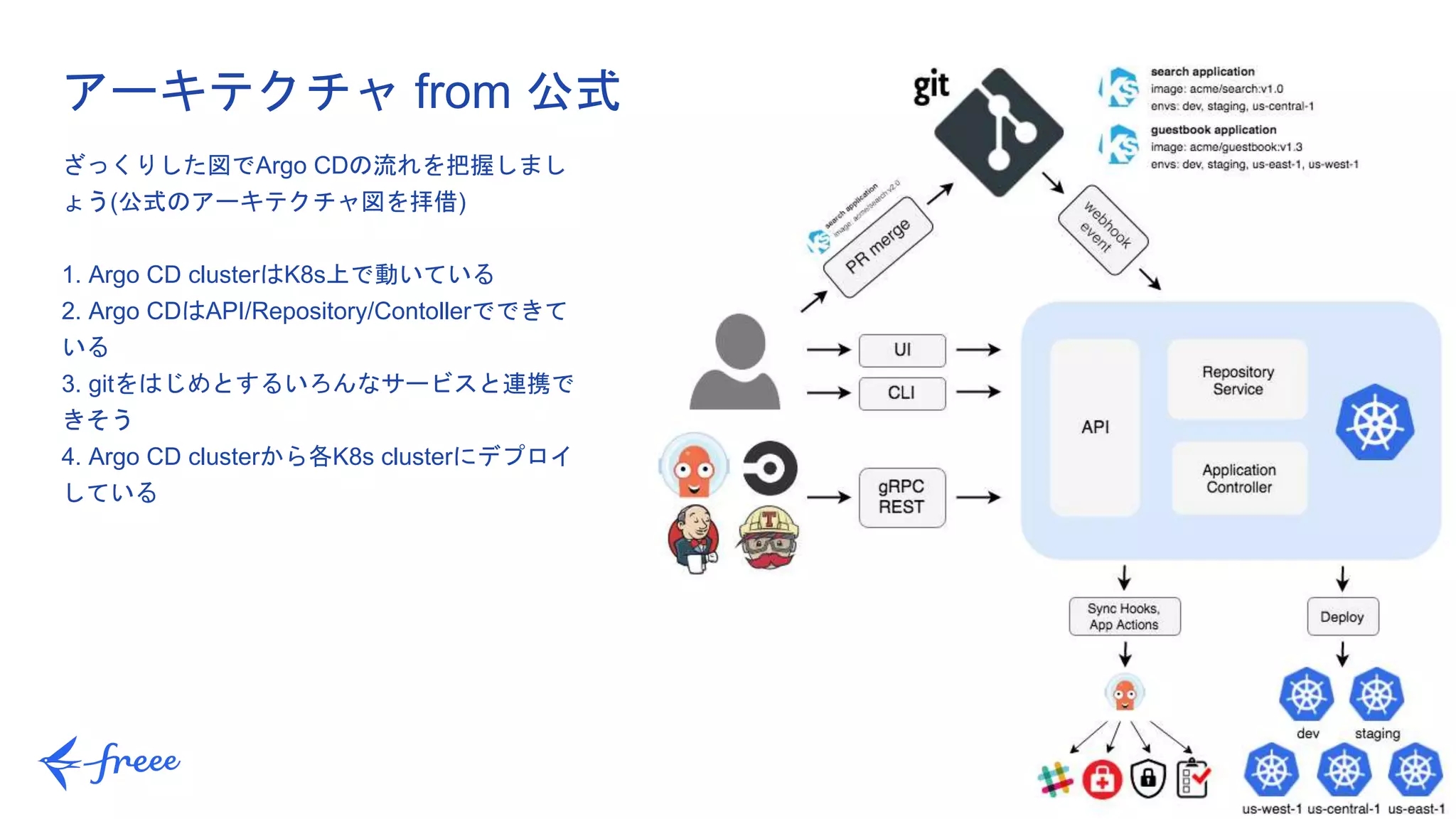 13
ざっくりした図でArgo CDの流れを把握しまし
ょう(公式のアーキテクチャ図を拝借)
1. Argo CD clusterはK8s上で動いている
2. Argo CDはAPI/Repository/Contollerでできて
いる
3. gitをはじめとするいろんなサービスと連携で
きそう
4. Argo CD clusterから各K8s clusterにデプロイ
している
アーキテクチャ from 公式
 