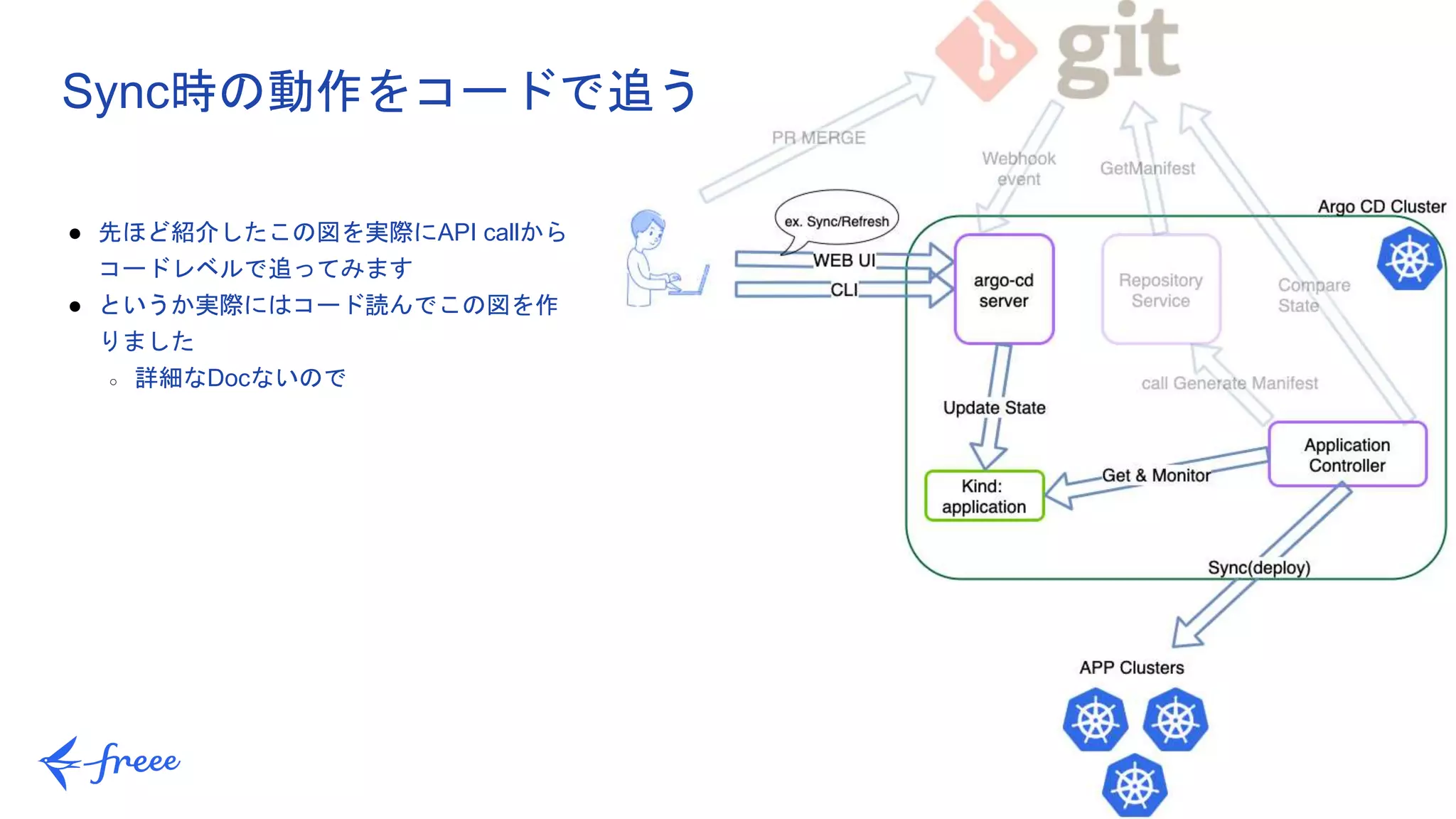31
● 先ほど紹介したこの図を実際にAPI callから
コードレベルで追ってみます
● というか実際にはコード読んでこの図を作
りました
○ 詳細なDocないので
Sync時の動作をコードで追う
 