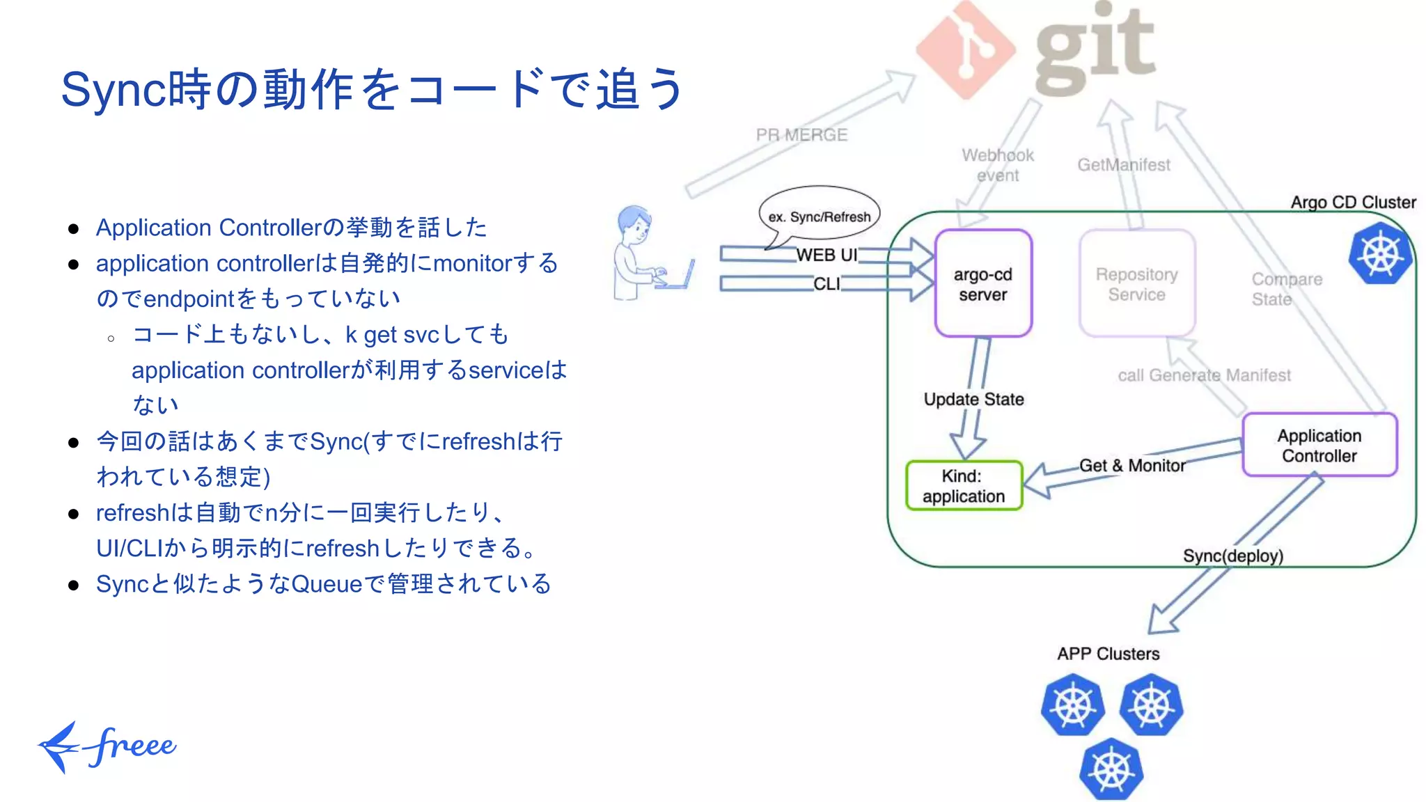 44
● Application Controllerの挙動を話した
● application controllerは自発的にmonitorする
のでendpointをもっていない
○ コード上もないし、k get svcしても
application controllerが利用するserviceは
ない
● 今回の話はあくまでSync(すでにrefreshは行
われている想定)
● refreshは自動でn分に一回実行したり、
UI/CLIから明示的にrefreshしたりできる。
● Syncと似たようなQueueで管理されている
Sync時の動作をコードで追う
 