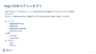 14
Argo CDのコアコンセプト
Argo CDではいくつかのK8sリソース、及びGitOpsのための概念とプロセスでコンセプトが実現さ
れています。
なかでも、今回のDeepなDiveに関連するコアなもののみ公式から抜粋 + 補足していきます
● リソース
○ Application/Project
○ API Server
○ Application Controler
○ Repository Server
● 概念
○ Live State
○ Target State
● プロセス
○ Sync
○ Refresh
 