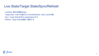 16
Live State/Target State/Sync/Refresh
LiveState: 現在の実際のstate
Target State: codeで定義されたmanifestのstate. redisにcache可能
Sync: Target StateをK8sにapply(deploy)する
Refresh: Target Stateを最新に更新する
 