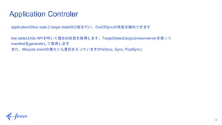18
Application Controler
applicationのlive stateとtarget stateの比較を行い、OutOfSyncの状態を検知できます
live stateはK8s APIを叩いて現在の状態を取得します。TargetStateはargocd-repo-serverを使って
manifestをgenerateして取得します
また、lifecycle eventの発火にも責任をもっています(PreSync, Sync, PostSync)
 