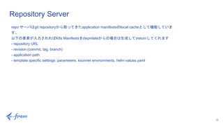 19
Repository Server
repo サーバはgit repositoryから取ってきたapplication manifestsのlocal cacheとして機能していま
す。
以下の要素が入力されればK8s Manifestsを(tepmlateからの場合は生成して)returnしてくれます
- repository URL
- revision (commit, tag, branch)
- application path
- template specific settings: parameters, ksonnet environments, helm values.yaml
 