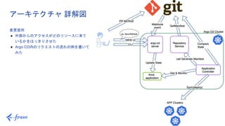 26
変更箇所
● 外部からのアクセスがどのリソースに来て
いるかをはっきりさせた
● Argo CD内のリクエストの流れの例を書いて
みた
アーキテクチャ 詳解図
 