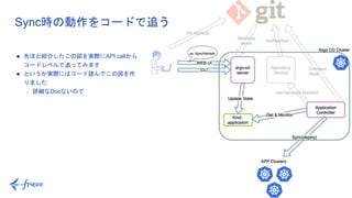 31
● 先ほど紹介したこの図を実際にAPI callから
コードレベルで追ってみます
● というか実際にはコード読んでこの図を作
りました
○ 詳細なDocないので
Sync時の動作をコードで追う
 