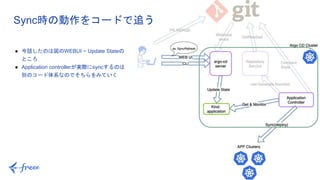 38
● 今話したのは図のWEBUI ~ Update Stateの
ところ
● Application controllerが実際にsyncするのは
別のコード体系なのでそちらをみていく
Sync時の動作をコードで追う
 