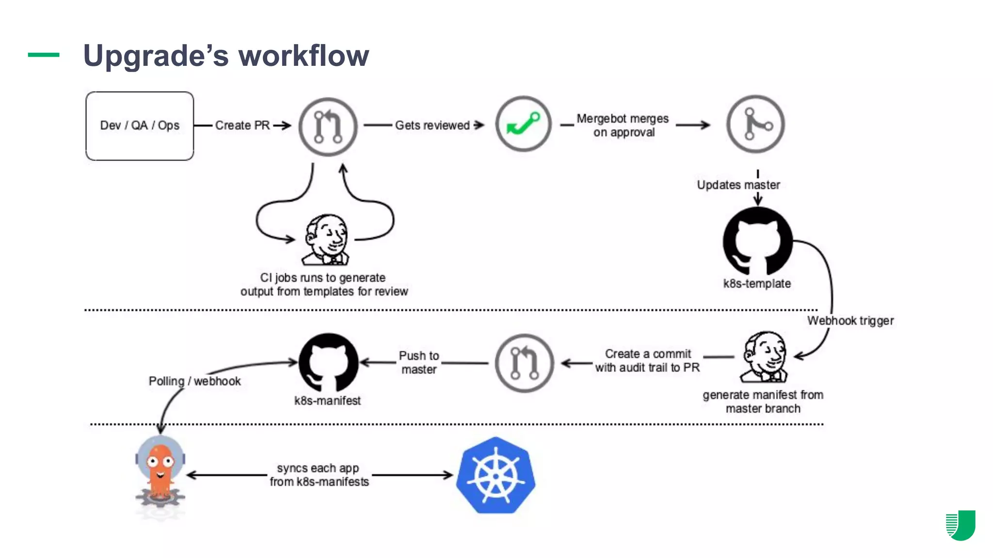 Upgrade’s workflow