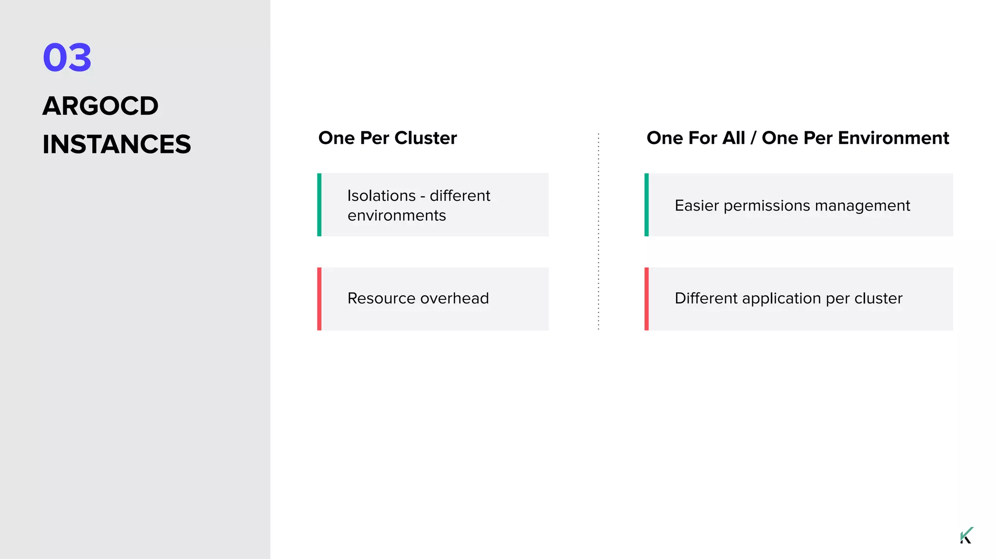 03
ARGOCD
INSTANCES
Resource overhead
Isolations - diﬀerent
environments
One Per Cluster
Diﬀerent application per cluster
Easier permissions management
One For All / One Per Environment
 