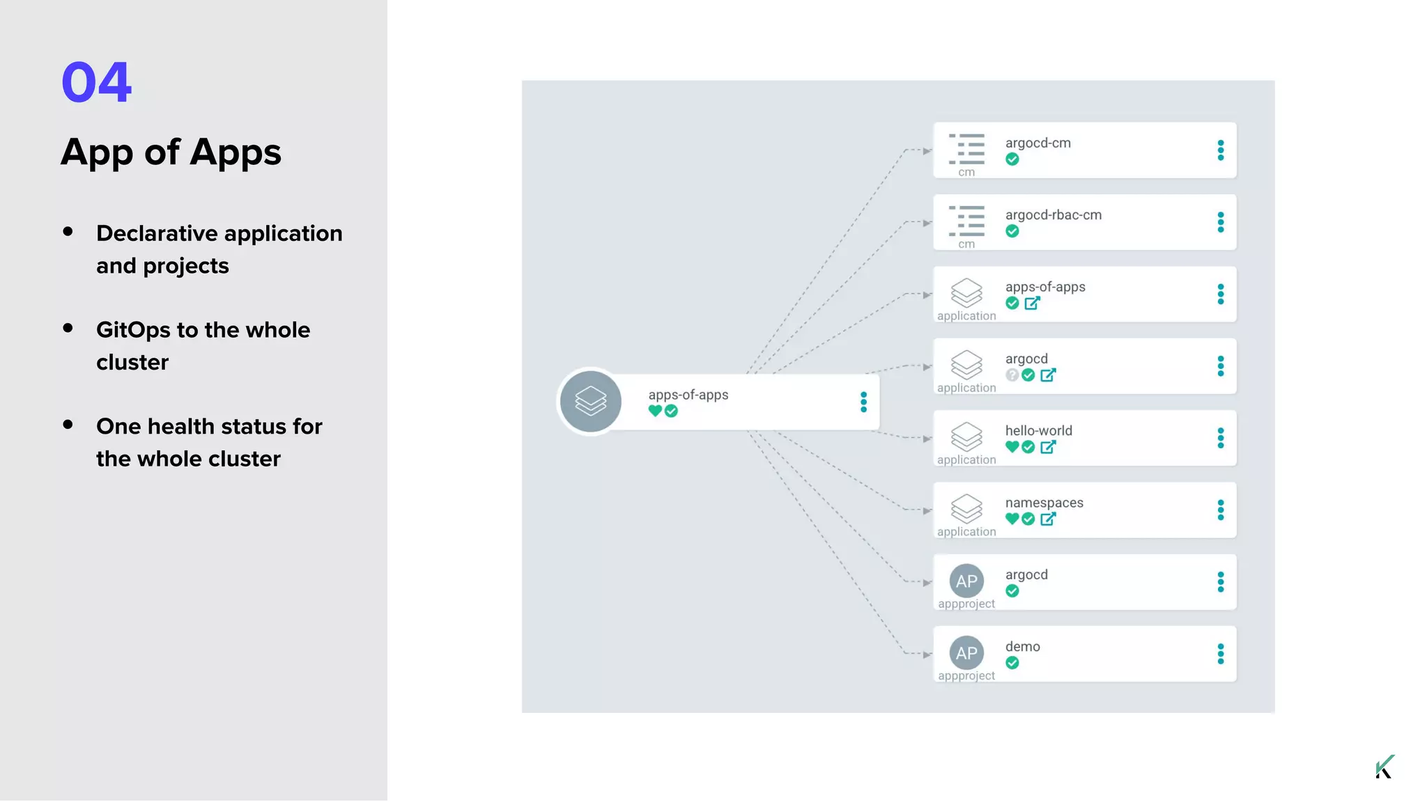 04
App of Apps
• Declarative application
and projects
• GitOps to the whole
cluster
• One health status for
the whole cluster
 