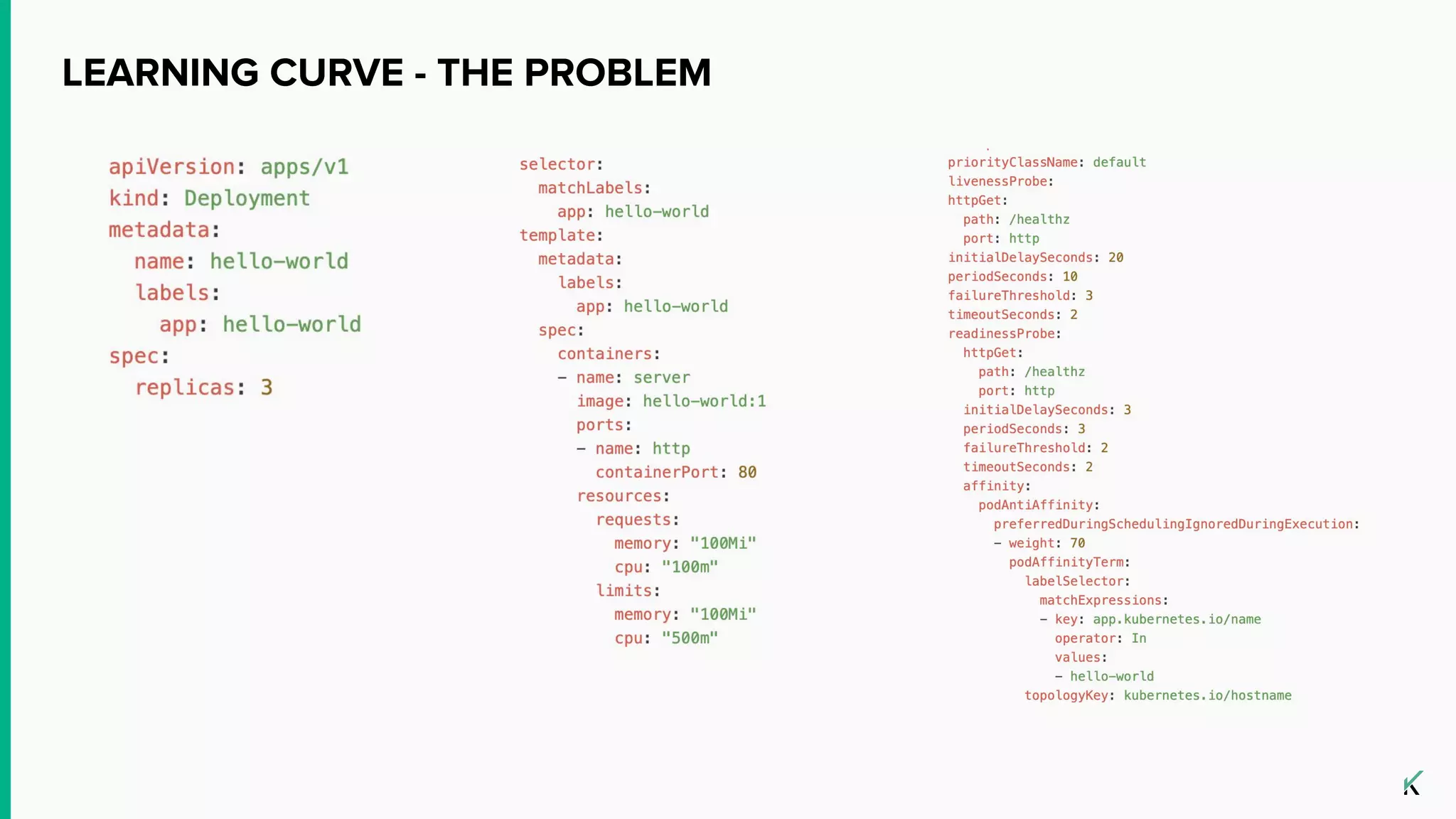LEARNING CURVE - THE PROBLEM
 