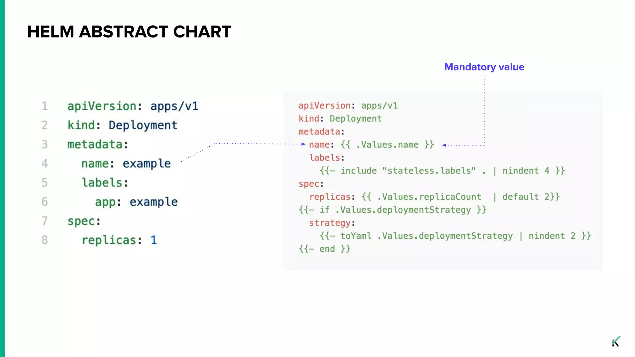 HELM ABSTRACT CHART
Mandatory value
 