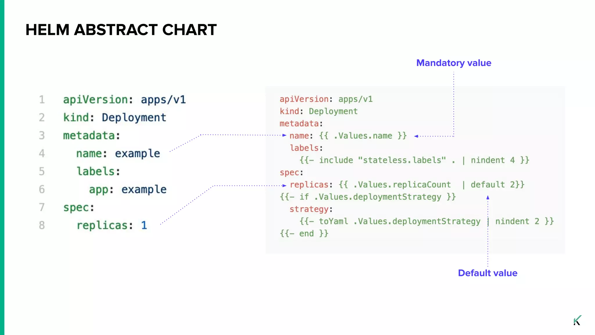 HELM ABSTRACT CHART
Mandatory value
Default value
 