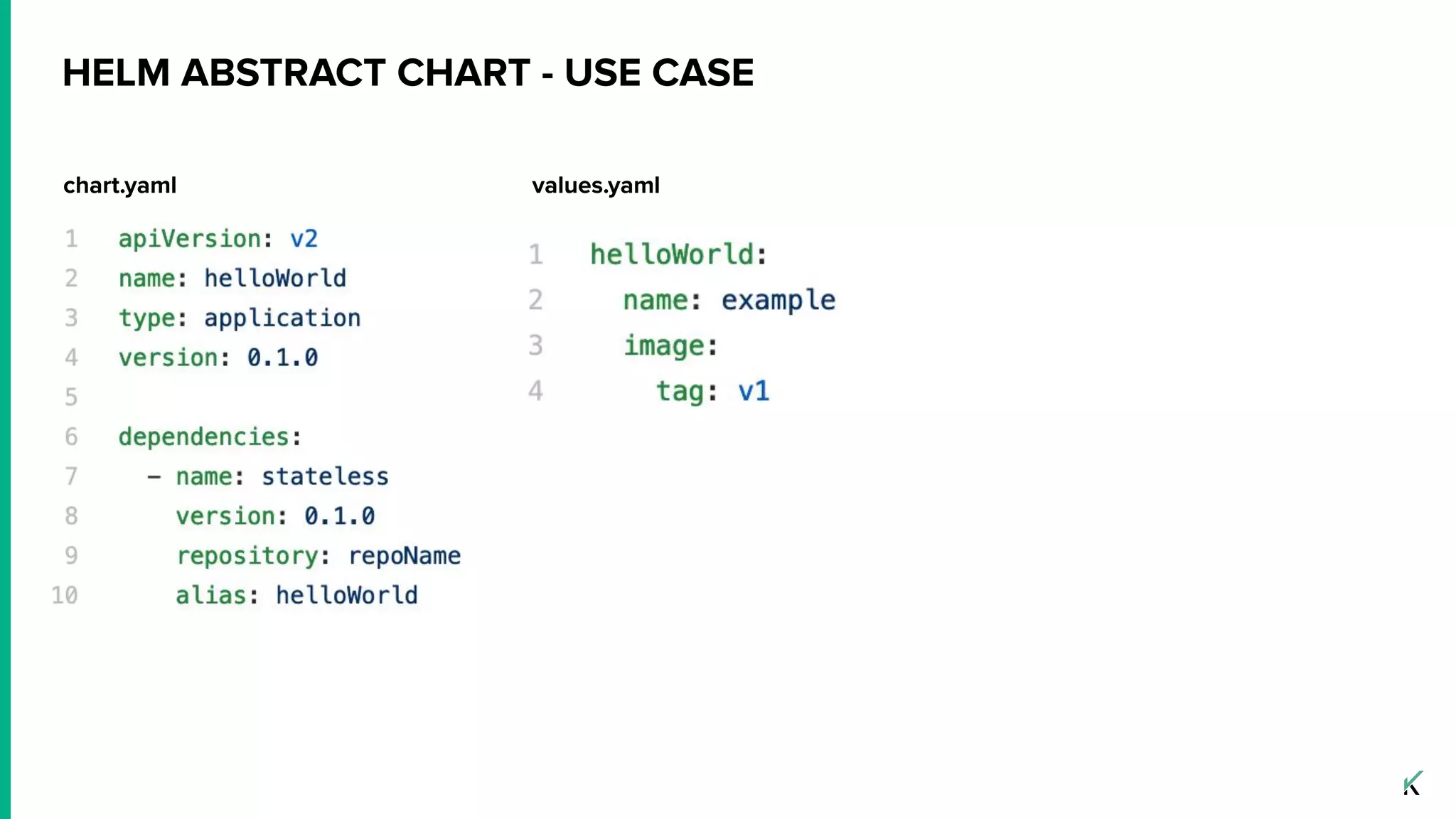HELM ABSTRACT CHART - USE CASE
values.yamlchart.yaml
 