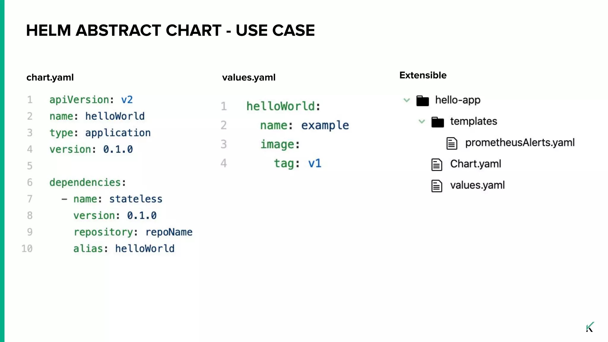 HELM ABSTRACT CHART - USE CASE
values.yaml Extensiblechart.yaml
 