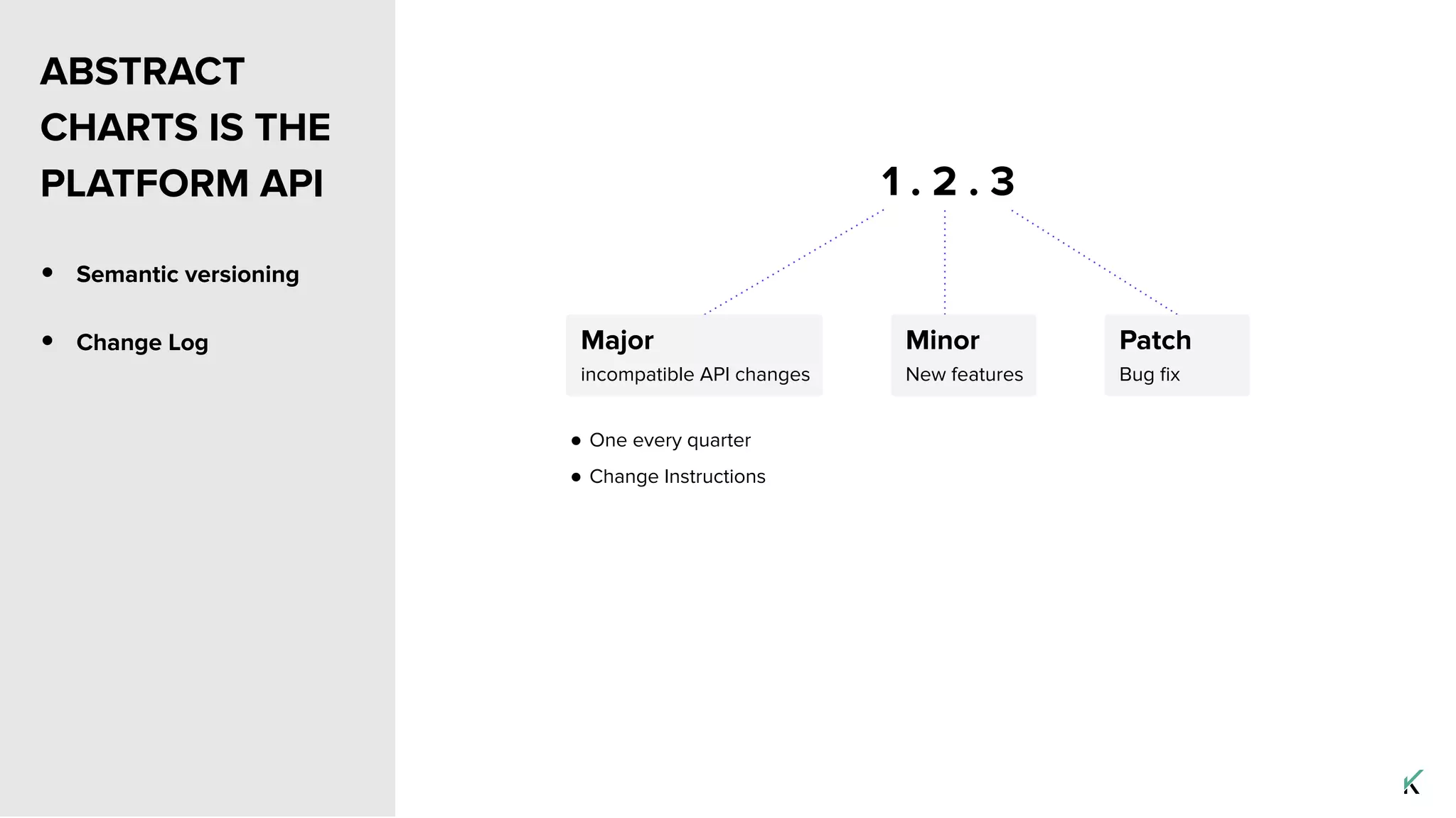 • Semantic versioning
• Change Log
1 . 2 . 3
● One every quarter
● Change Instructions
ABSTRACT
CHARTS IS THE
PLATFORM API
Major
incompatible API changes
Minor
New features
Patch
Bug ﬁx
 