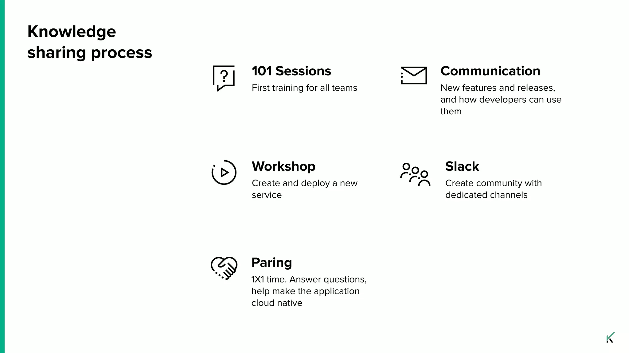 Knowledge
sharing process
Workshop
Create and deploy a new
service
101 Sessions
First training for all teams
Communication
New features and releases,
and how developers can use
them
Paring
1X1 time. Answer questions,
help make the application
cloud native
Slack
Create community with
dedicated channels
 